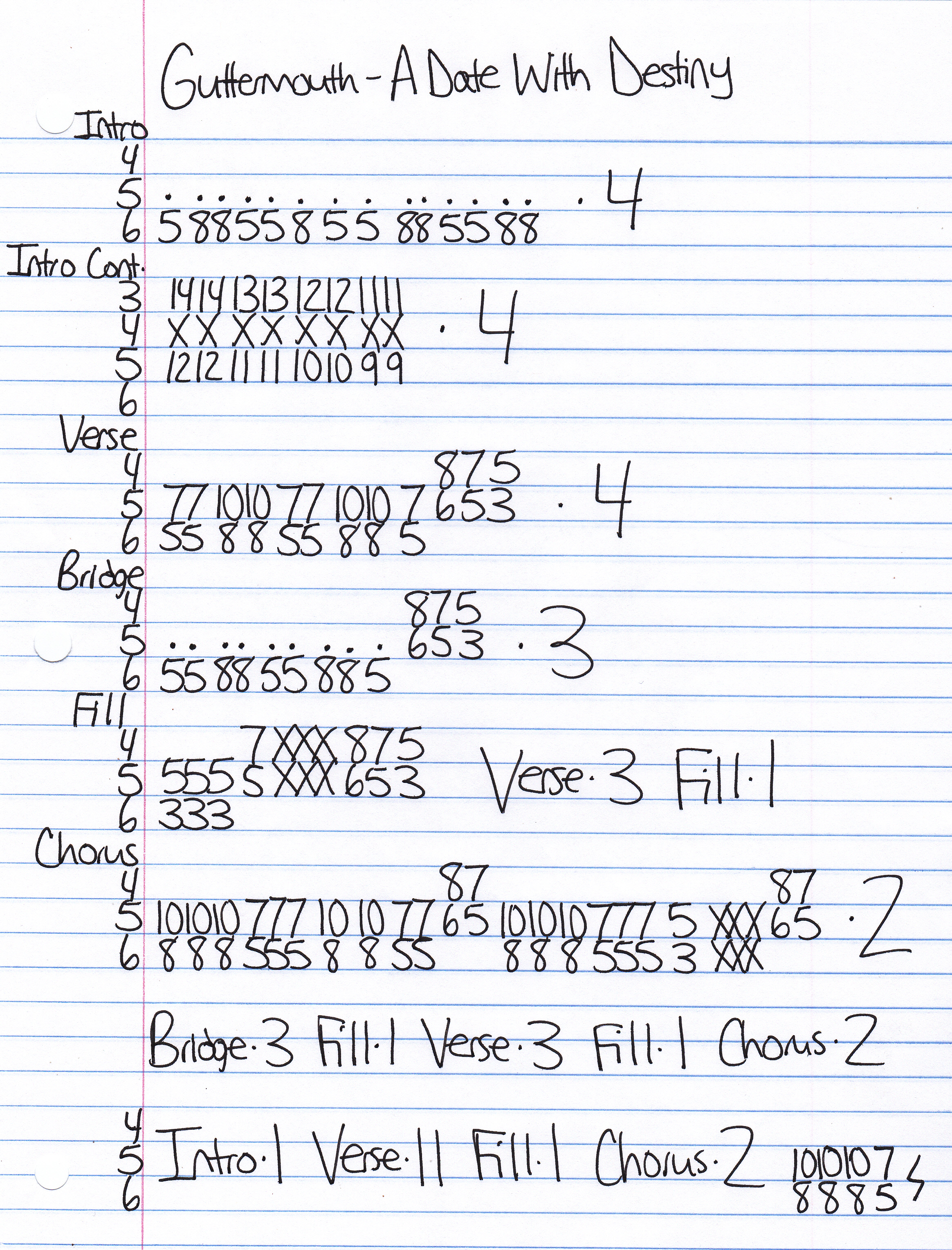 High quality guitar tab for A Date With Destiny by Guttermouth off of the album Gorgeous. ***Complete and accurate guitar tab!***